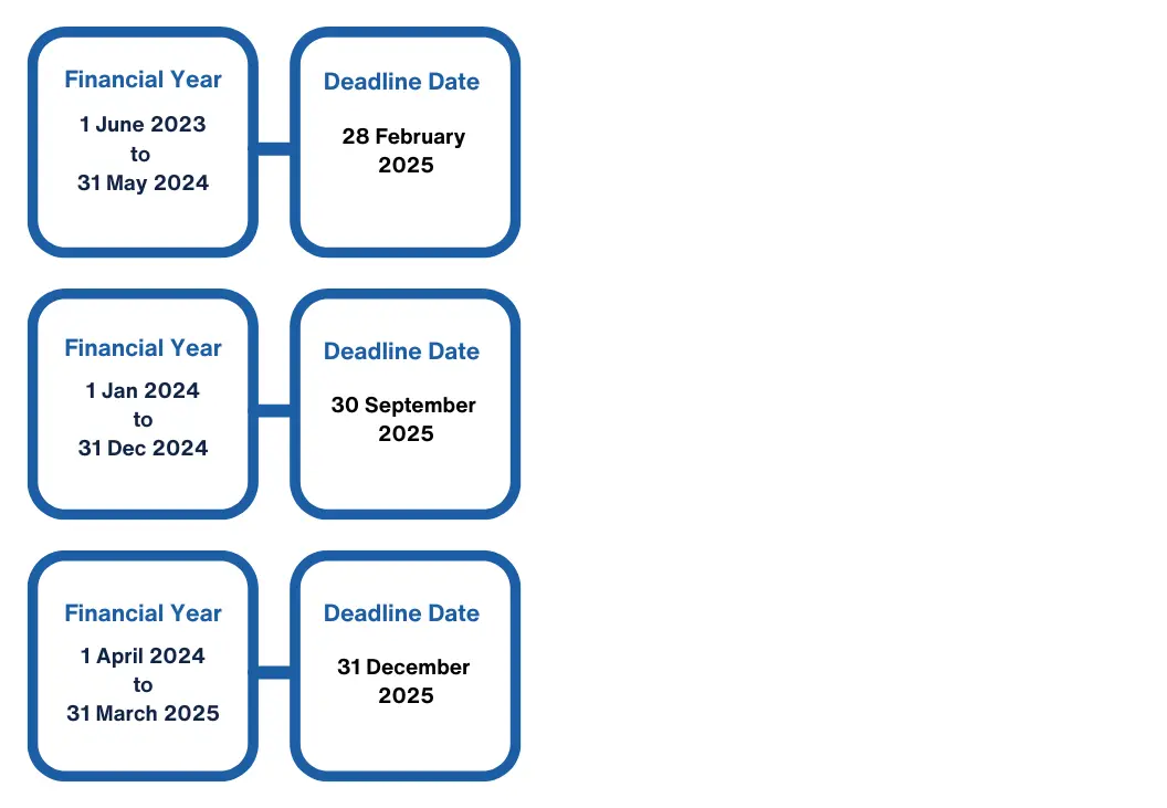 Corporate Tax Filing Deadlines in Dubai