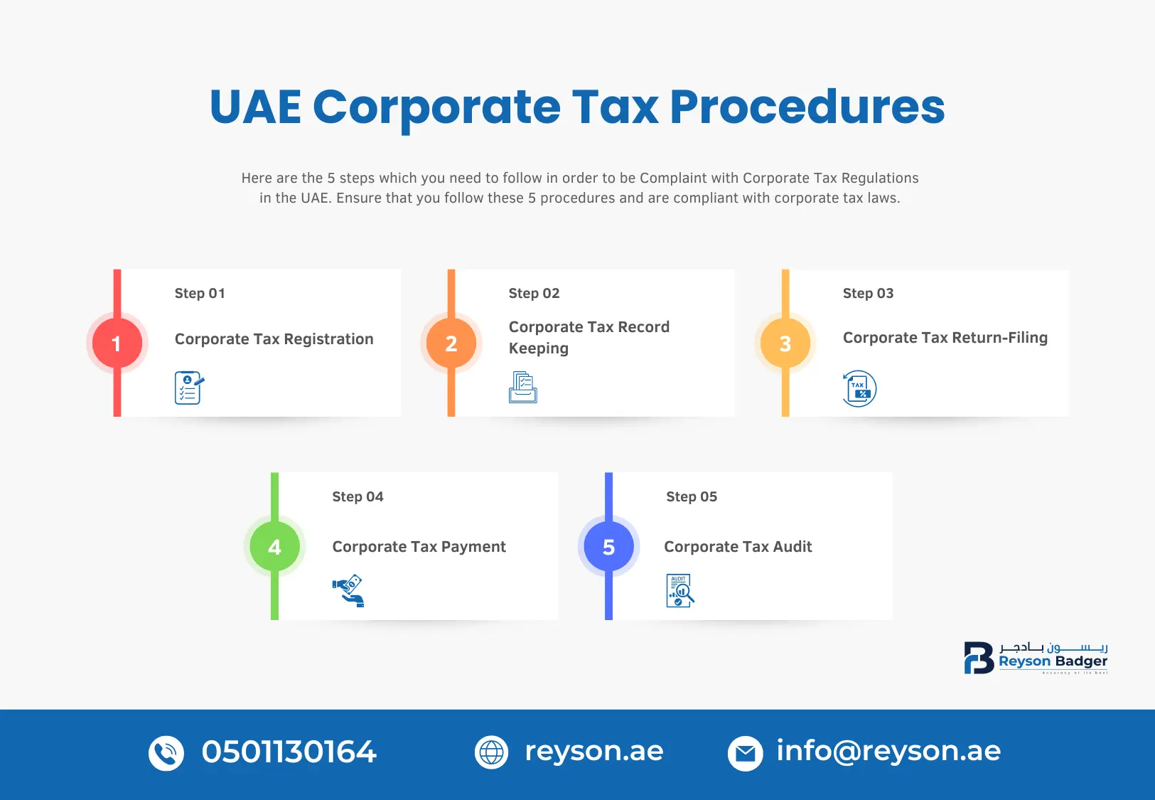 UAE Corporate Tax Procedure