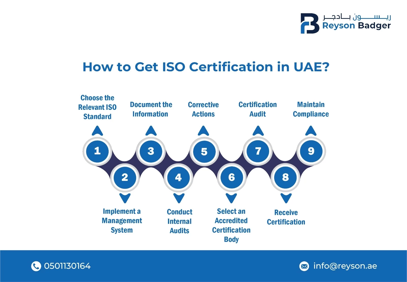 ISO Certification Services in UAE