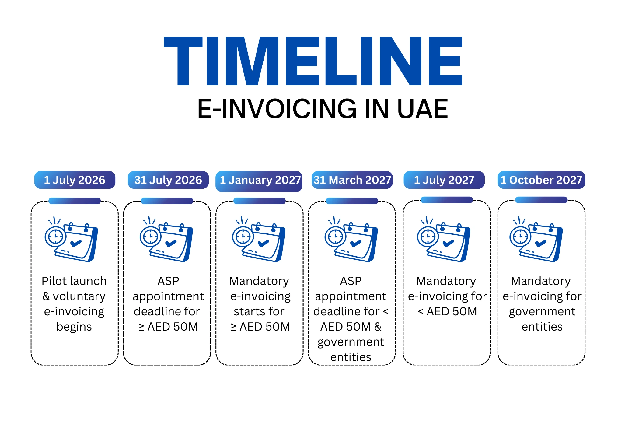 E-Invoice Timeline