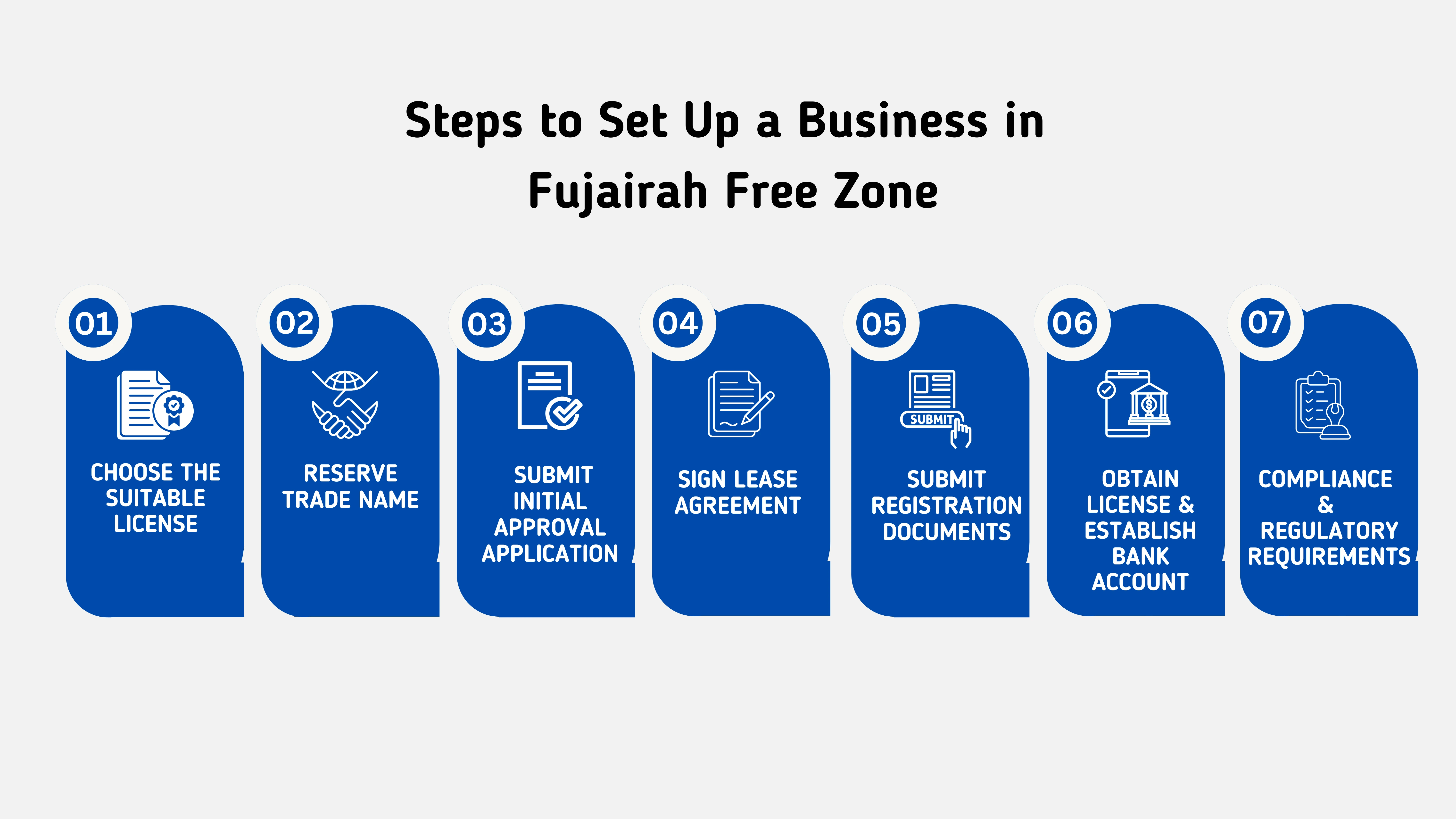 Company Formation in Fujairah Free Zone Authority